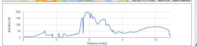 beast maker can be found at mile 6